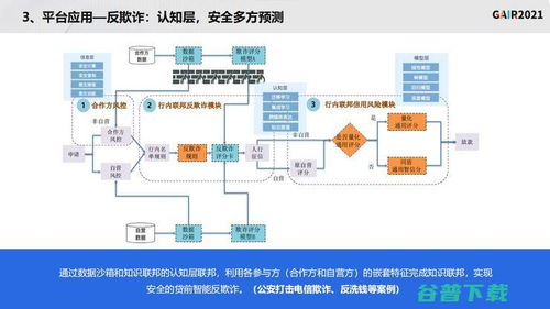 聯邦知識圖譜 同盾科技李曉林引領下的技術革命與未來展望